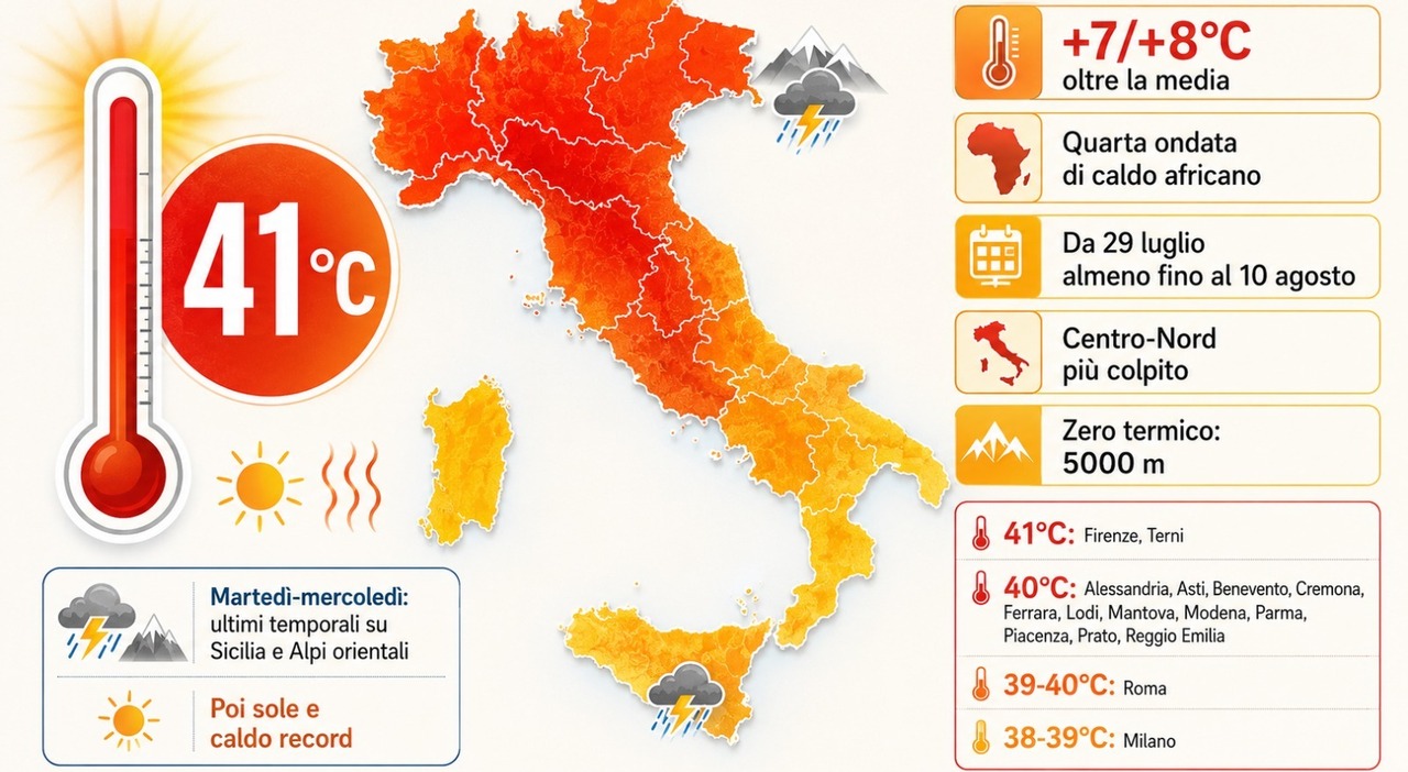 ondata di caldo in arrivo picchi di 41 gradi ma non ovunque ecco quanto durer224 e perch233 sar224 la peggiore dell estate