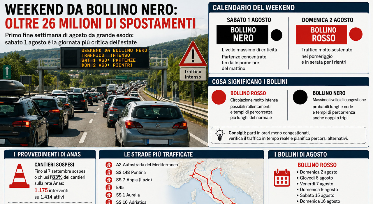 traffico oggi bollino nero sulle autostrade domani rosso 26 milioni di auto quando partire e quando no strade e orari da evitare da Ilmessaggero.it traffico oggi bollino nero sulle autostrade domani rosso 26 milioni di auto quando partire e quando no strade e orari da evitare