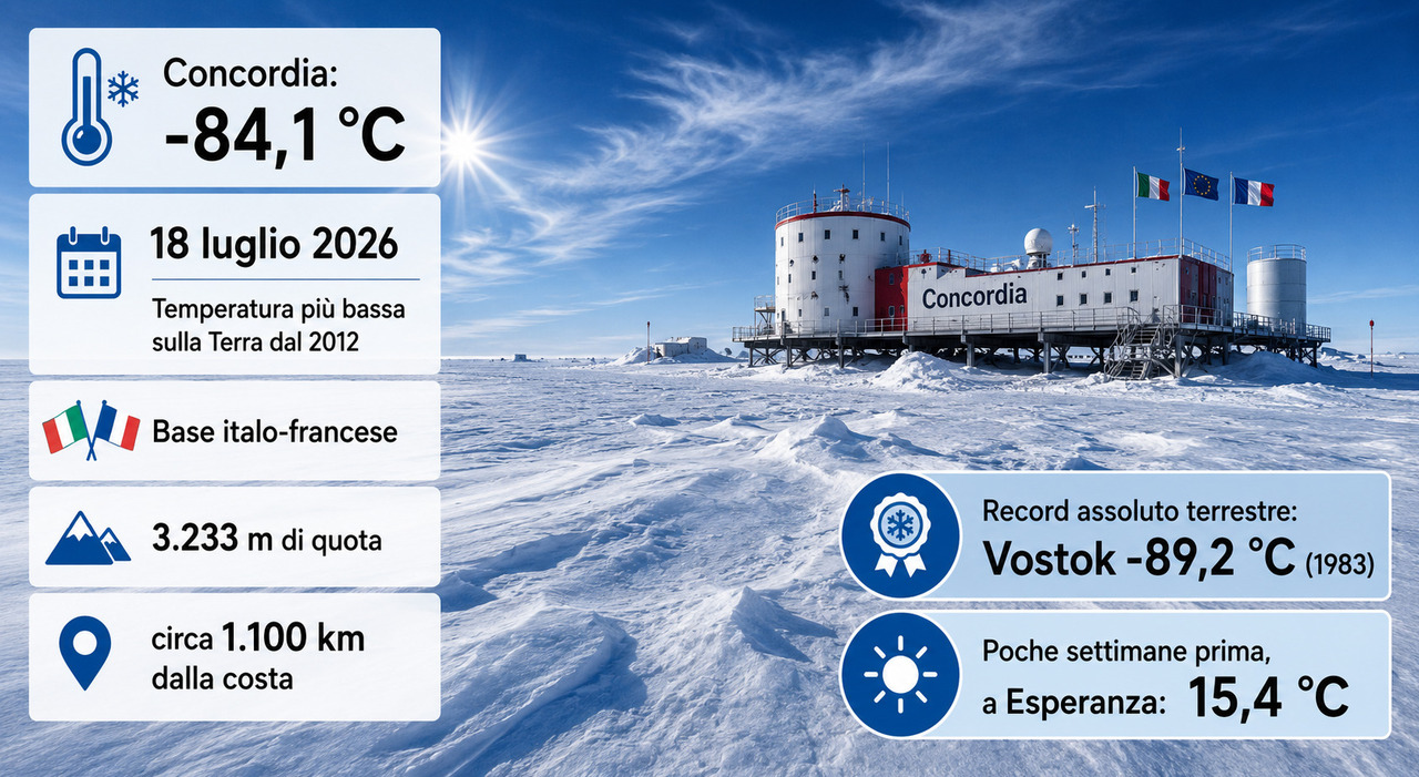 il clima sta impazzendo in antartide record di freddo 841176 mentre europa e america soffocano da Ilmessaggero.it il clima sta impazzendo in antartide record di freddo 841176 mentre europa e america soffocano