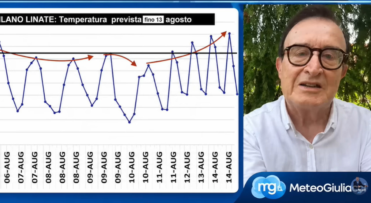 Italy Weather Forecast: Giuliacci Predicts End of African Anticyclone After Ferragosto Heat Wave