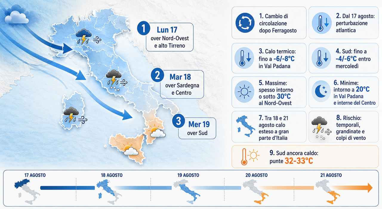 meteo giuliacci arriva aria fresca aspettiamoci temporali crollano le temperature si toccheranno i 20 gradi da Ilmessaggero.it meteo giuliacci arriva aria fresca aspettiamoci temporali crollano le temperature si toccheranno i 20 gradi