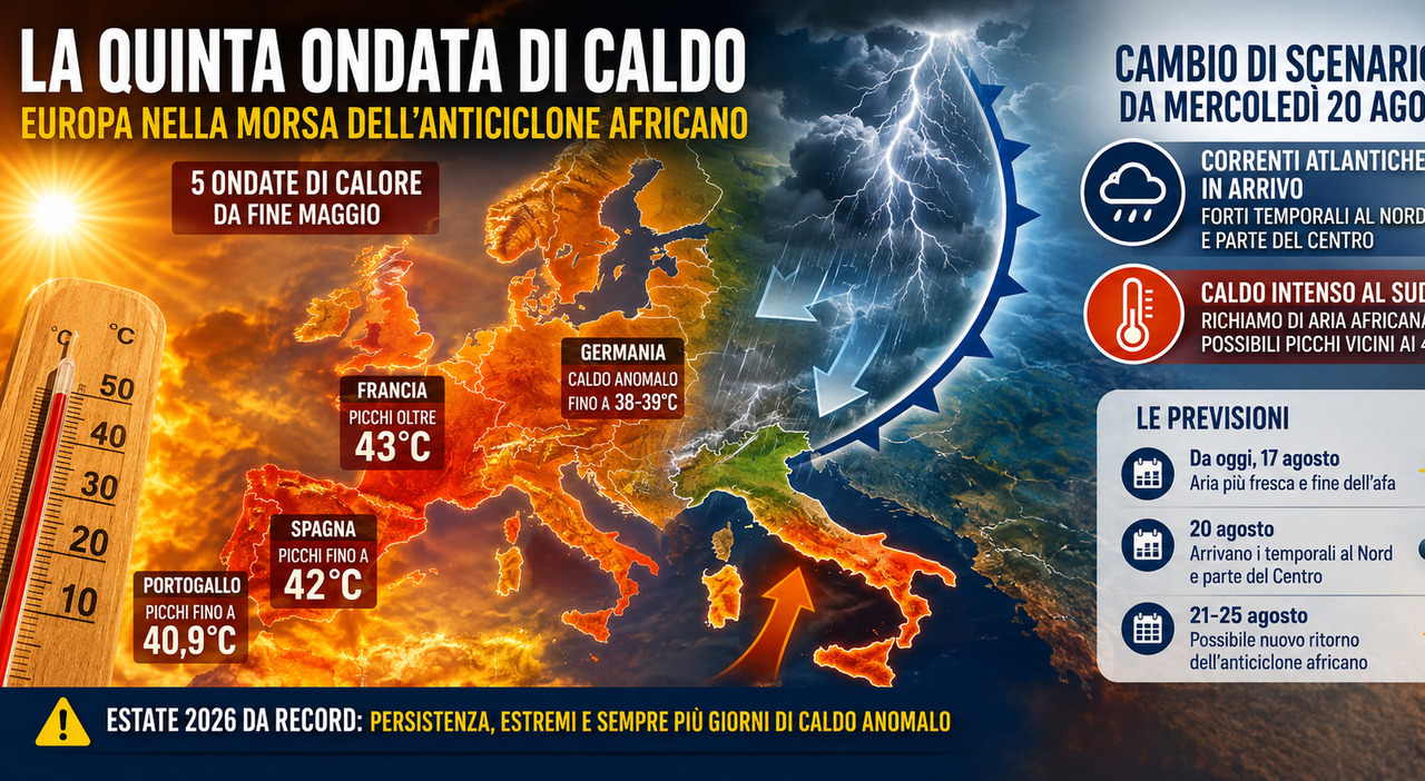 quinta ondata di caldo quando arriva in italia il calo delle temperature e il nuovo cambio di rotta le previsioni da Ilmessaggero.it quinta ondata di caldo quando arriva in italia il calo delle temperature e il nuovo cambio di rotta le previsioni