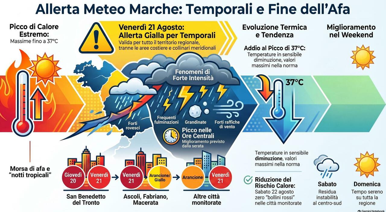 marche allerta per i temporalicon temperature in picchiatae anche il pericolo di grandinate