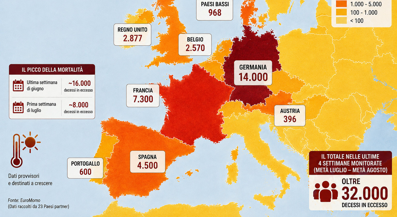 https://statics.cedscdn.it/photos/MED_HIGH/2026/08/21/9718654_21213925_ondata_di_caldo_europa_morti_euromomo.jpg
