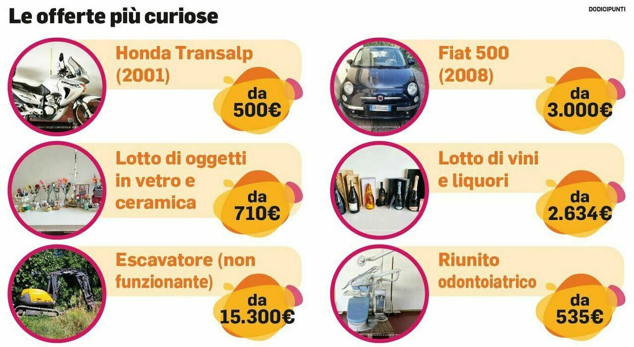https://statics.cedscdn.it/photos/MED_HIGH/2026/08/23/9721589_23145829_aste_giudiziarie_cosa_si_compra_prezzi_auto_case_come_funziona.jpg
