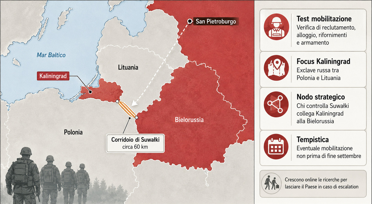 guerra putin apre un nuovo fronte l importanza di kaliningrad e il possibile piano sul corridoio di suwaki da Ilmessaggero.it guerra putin apre un nuovo fronte l importanza di kaliningrad e il possibile piano sul corridoio di suwaki