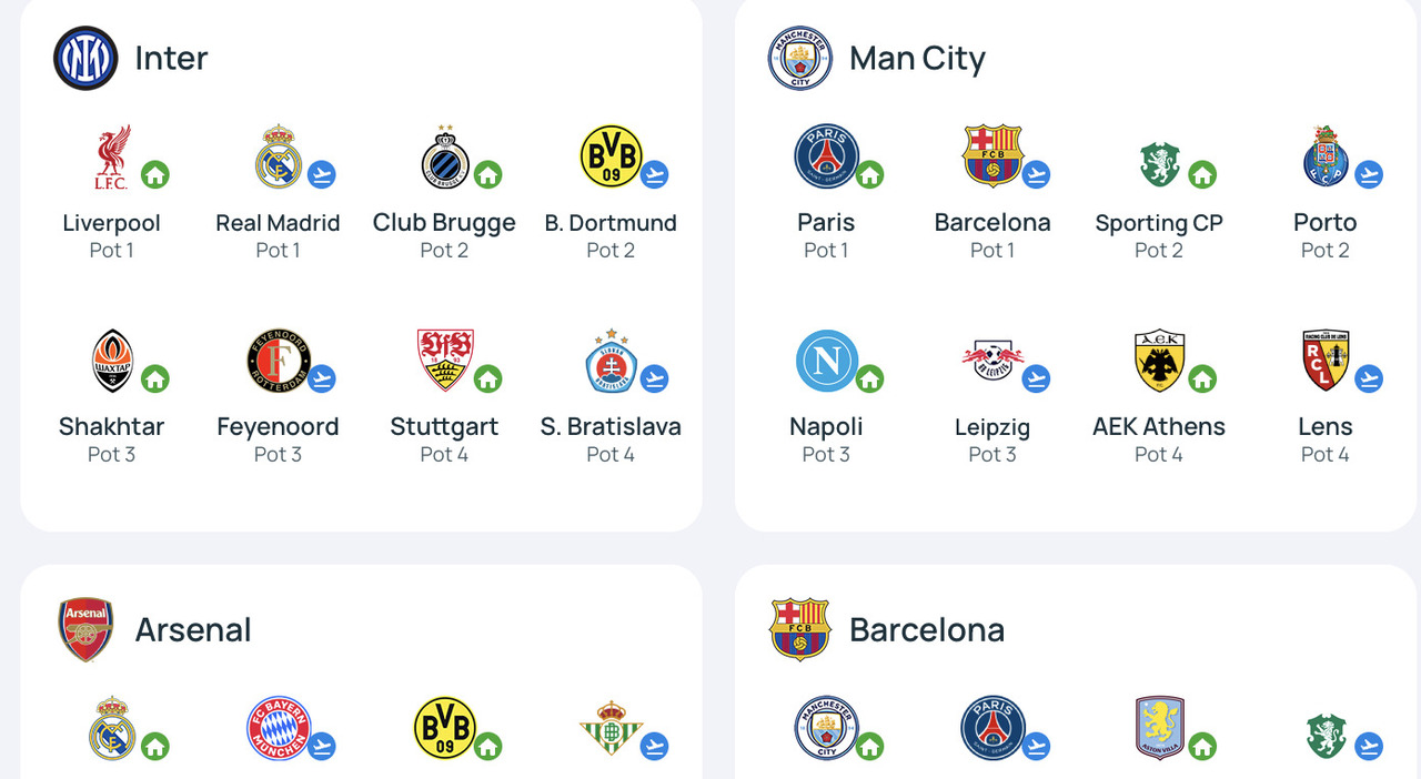 sorteggi champions league le avversarie del napoli e di tutte le italiane le date delle partita da Ilmattino.it sorteggi champions league le avversarie del napoli e di tutte le italiane le date delle partita