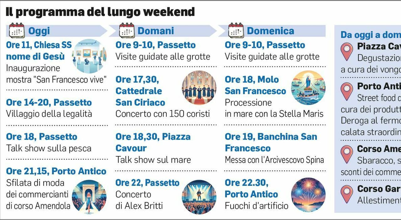 festa del mare tre giorni di eventi arriveranno in 25mila e domenica negozi aperti da Corriereadriatico.it festa del mare tre giorni di eventi arriveranno in 25mila e domenica negozi aperti