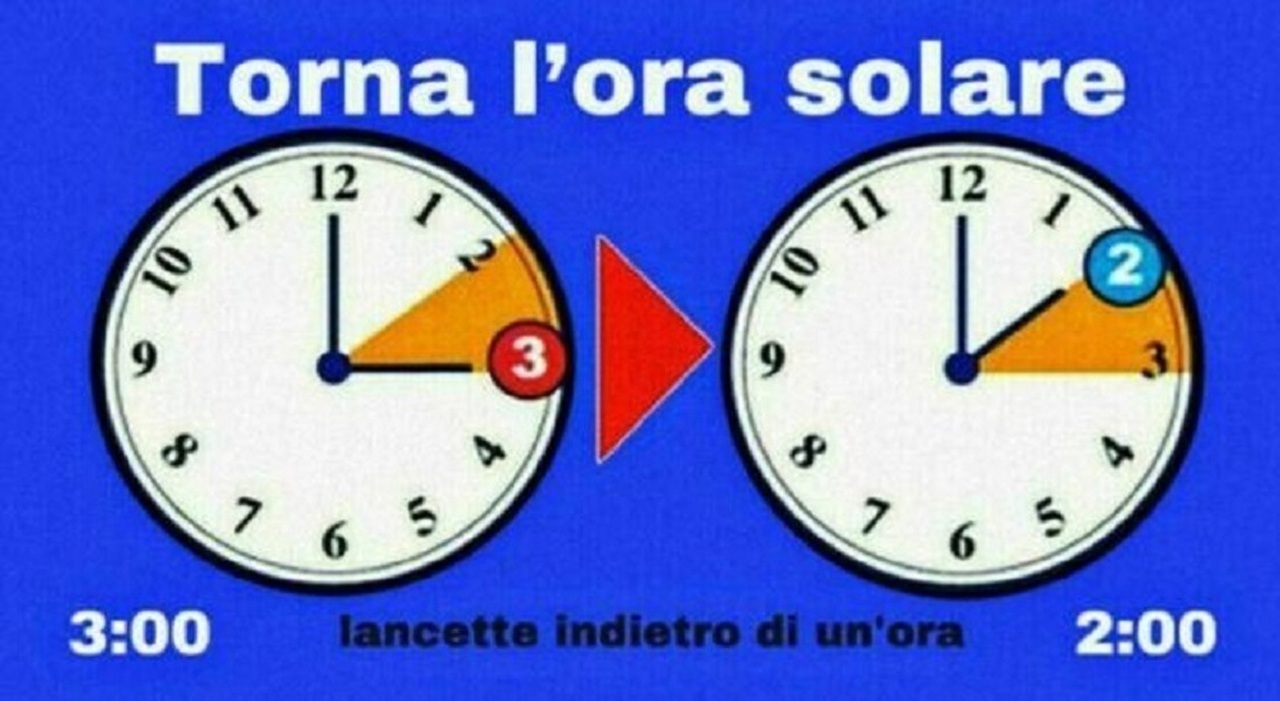 https://statics.cedscdn.it/photos/MED_HIGH/2026/09/12/9759717_12222040_ora_solare_2026_data_cambio_quando_ottobre.jpg