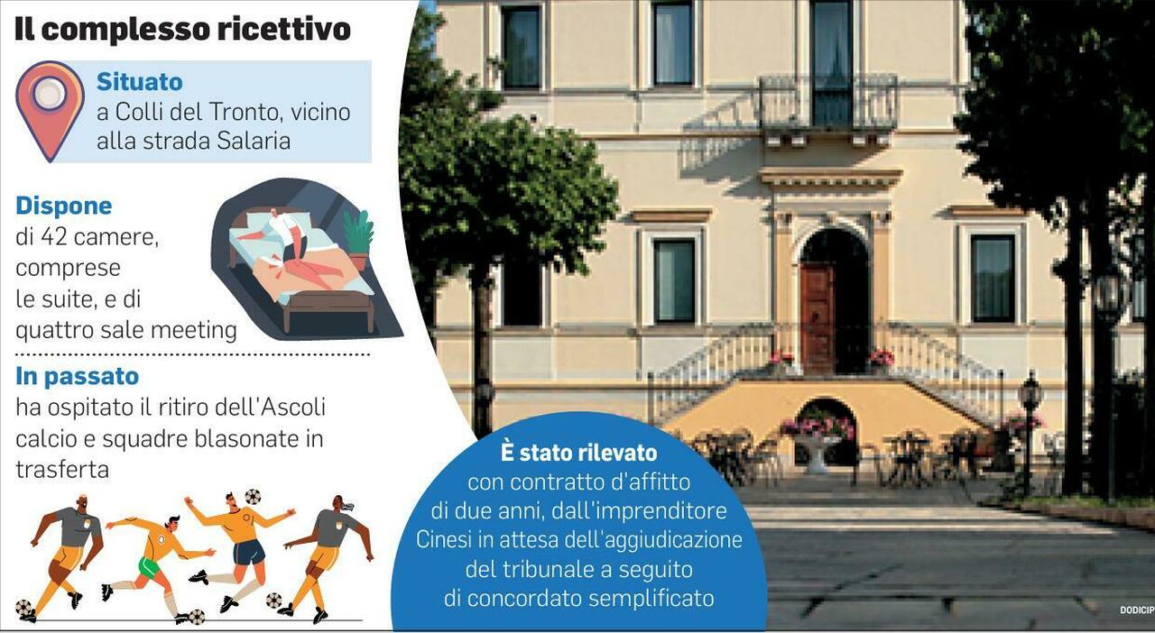 giuseppe cinesi rileva il villa picena contratto daffitto di 2 anni ha ospitato i ritiri dellascoli e accolto la juventus da Corriereadriatico.it giuseppe cinesi rileva il villa picena contratto daffitto di 2 anni ha ospitato i ritiri dellascoli e accolto la juventus