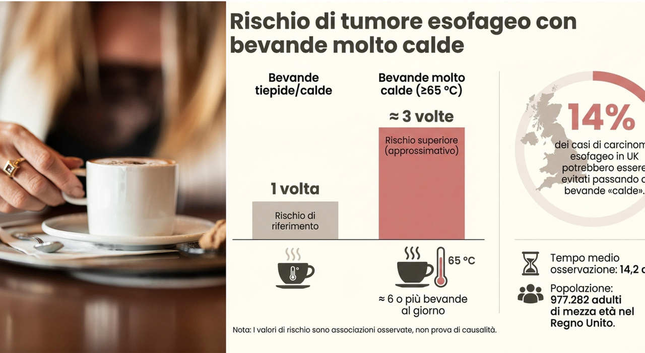 https://statics.cedscdn.it/photos/MED_HIGH/2026/09/14/9762711_14163926_tumore_caffe_te_bollente_rischio_piu_alto_esofago_quanto_aspettare.jpg