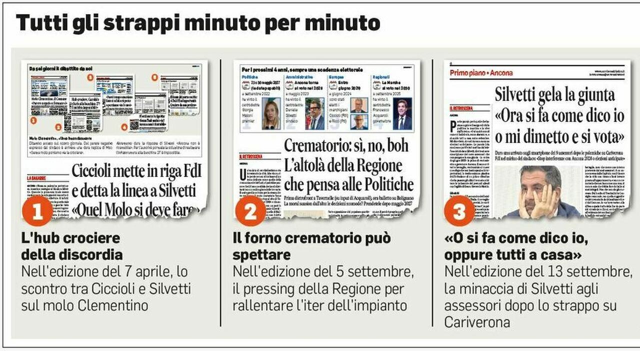 stranieri a scuola che botta politica acquaroli gela il sindaco di ancona posizione sua non del centrodestra da Corriereadriatico.it stranieri a scuola che botta politica acquaroli gela il sindaco di ancona posizione sua non del centrodestra