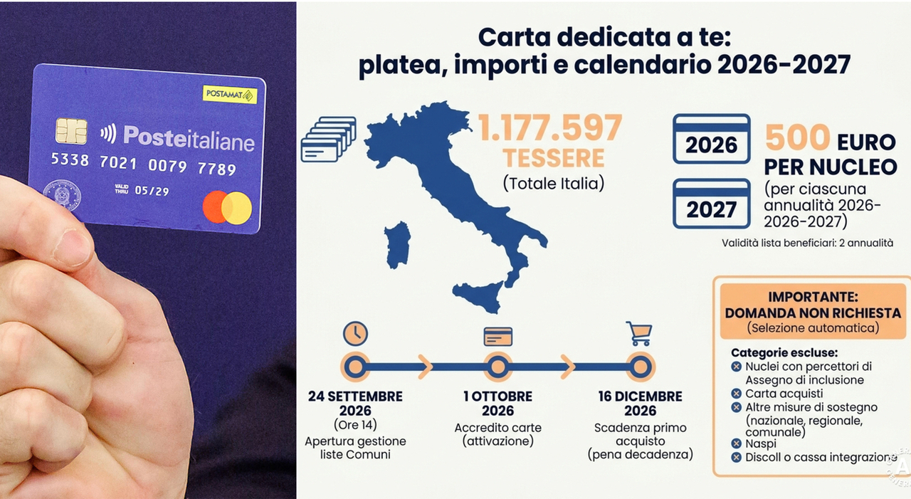 https://statics.cedscdn.it/photos/MED_HIGH/2026/09/23/9781264_23174228_carta_dedicata_te_soldi_quando_arrivano_a_chi.jpg