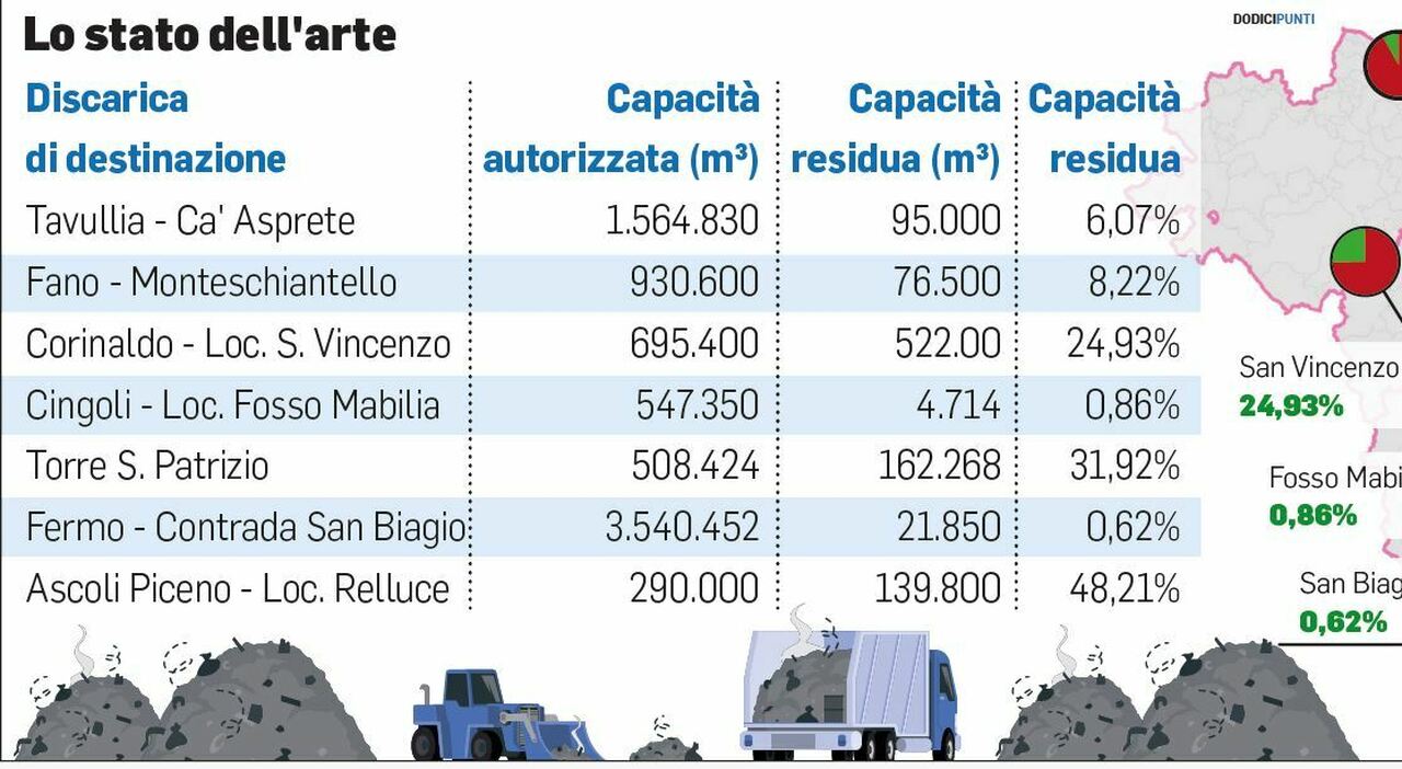 sos plastica sistema marche in tilt costretti a portarla in discarica da Corriereadriatico.it sos plastica sistema marche in tilt costretti a portarla in discarica
