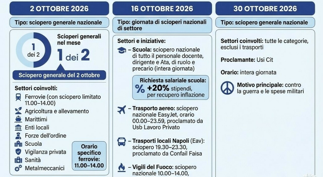 sciopero oggi 2 ottobre gli orari e chi si ferma treni scuola e sanit224 a rischio da Ilmessaggero.it sciopero oggi 2 ottobre gli orari e chi si ferma treni scuola e sanit224 a rischio