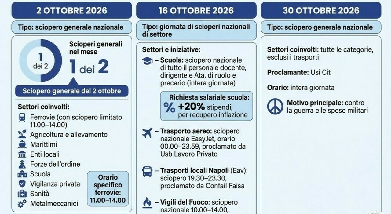 sciopero oggi 2 ottobre chi si ferma orari del blocco e calendario mobilitazioni tra scuola treni e sanit224 da Ilmattino.it sciopero oggi 2 ottobre chi si ferma orari del blocco e calendario mobilitazioni tra scuola treni e sanit224