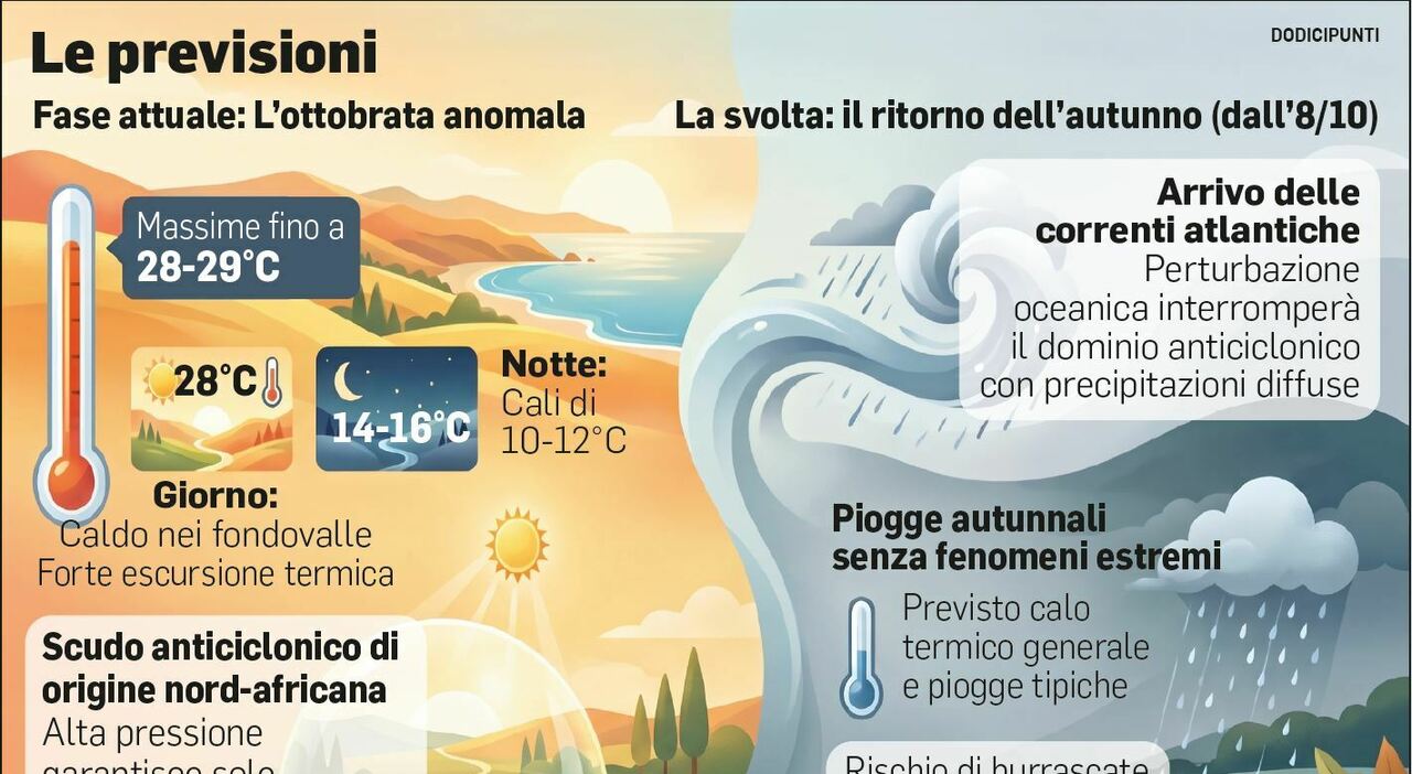lottobrata delle marche l estate non se ne vuole andare ecco quando arriveranno piogge e autunno da Corriereadriatico.it lottobrata delle marche l estate non se ne vuole andare ecco quando arriveranno piogge e autunno