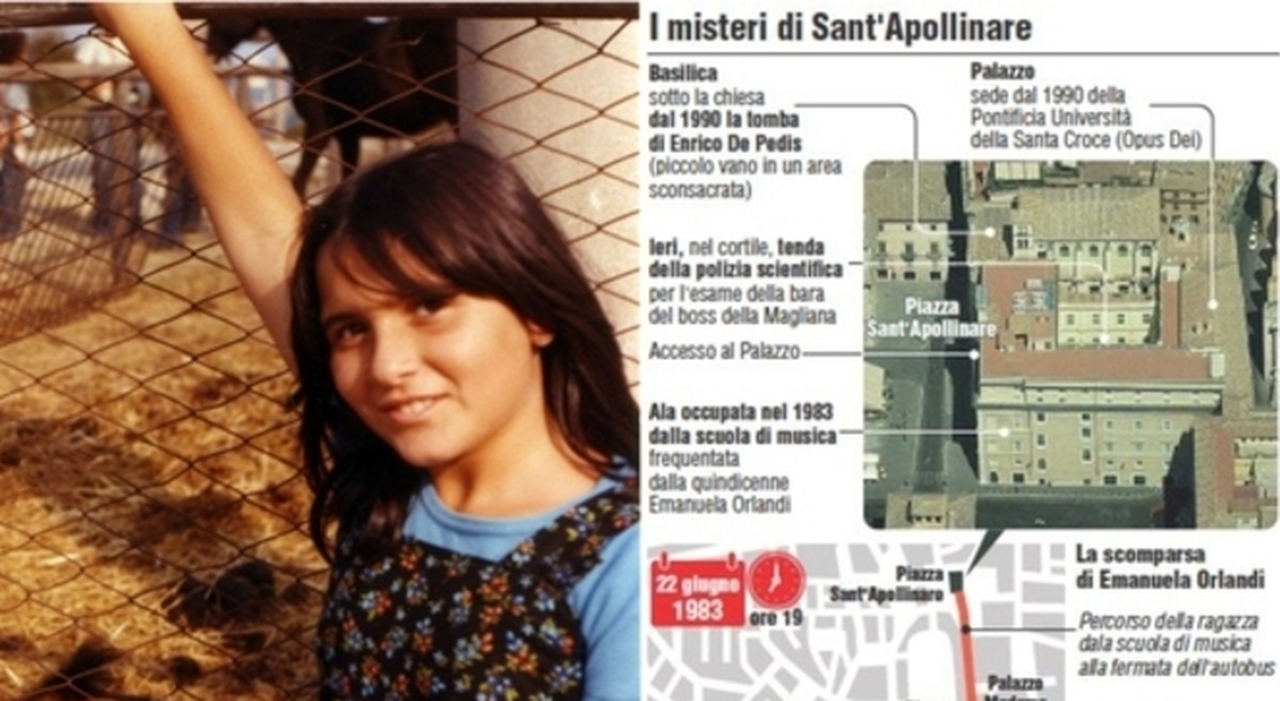 https://statics.cedscdn.it/photos/MED_HIGH/2026/10/06/9807950_06184951_emanuela_orlandi_prof_francese_cosa_ha_detto_roma_ultime_notizie.jpg