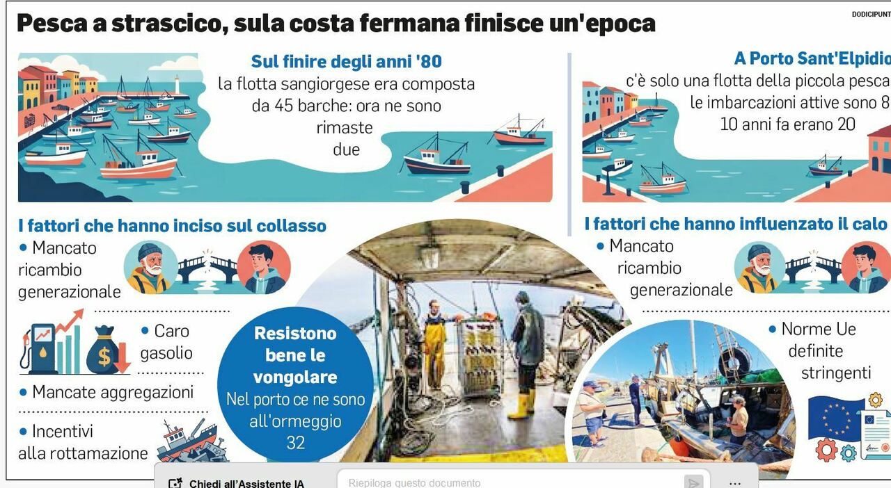 la flotta pescherecci nel fermano 232 affondata erano 45 barche ne restano 2 da Corriereadriatico.it la flotta pescherecci nel fermano 232 affondata erano 45 barche ne restano 2