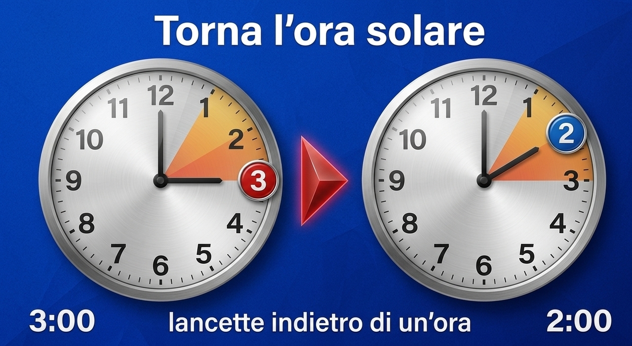 https://statics.cedscdn.it/photos/MED_HIGH/2026/10/10/9816832_10211837_quando_torna_ora_solare_2026_consigli.jpg