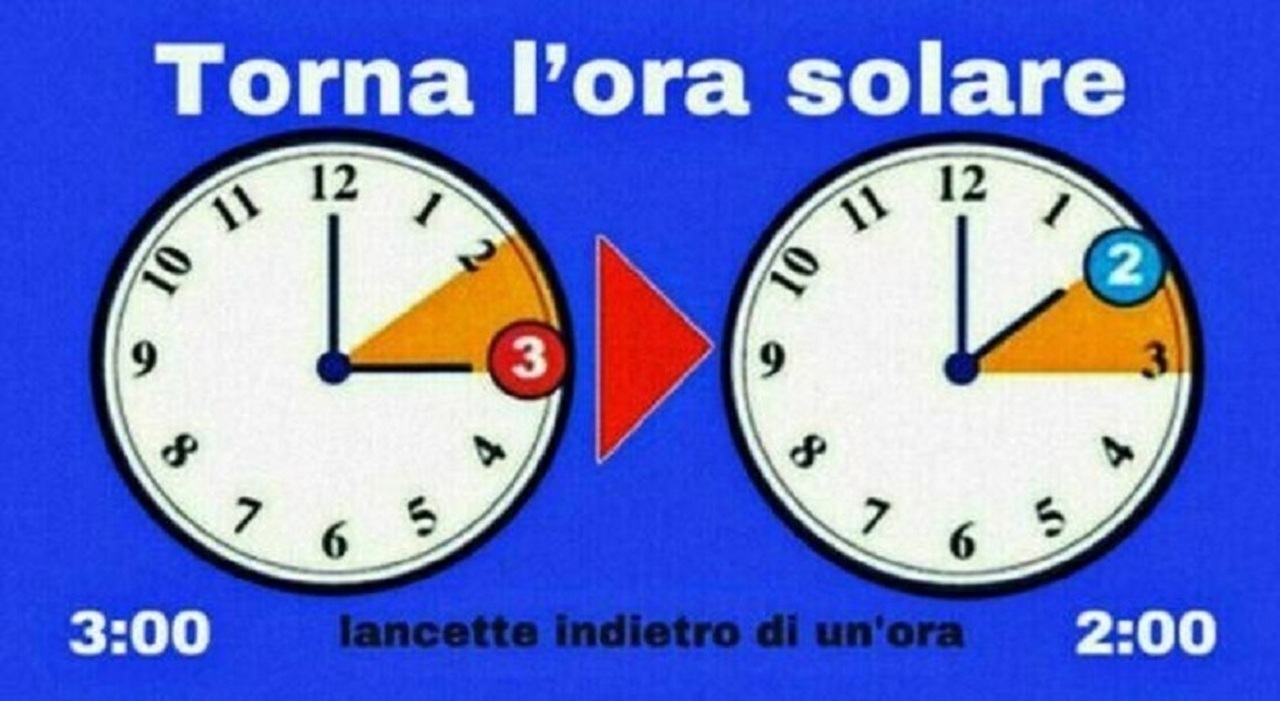 Ora solare 2026, quando cambia l'ora: data,...