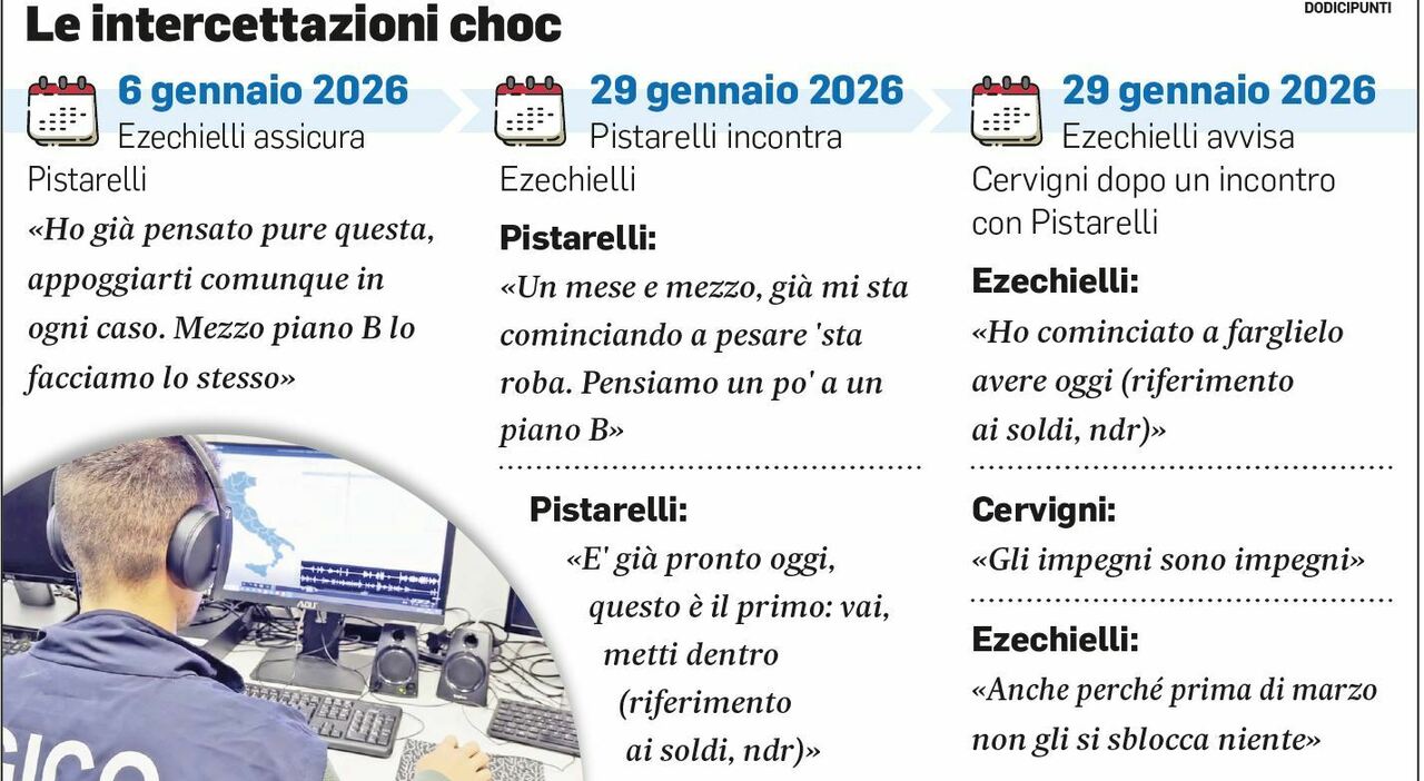 inchiesta ricostruzione il piano b della cricca appoggiarti comunque e spunta la busta di contanti per pistarelli da Corriereadriatico.it inchiesta ricostruzione il piano b della cricca appoggiarti comunque e spunta la busta di contanti per pistarelli