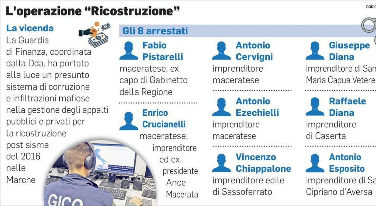 Il faro della Procura sulla fuga di notizie. Chi sapeva già dell ...