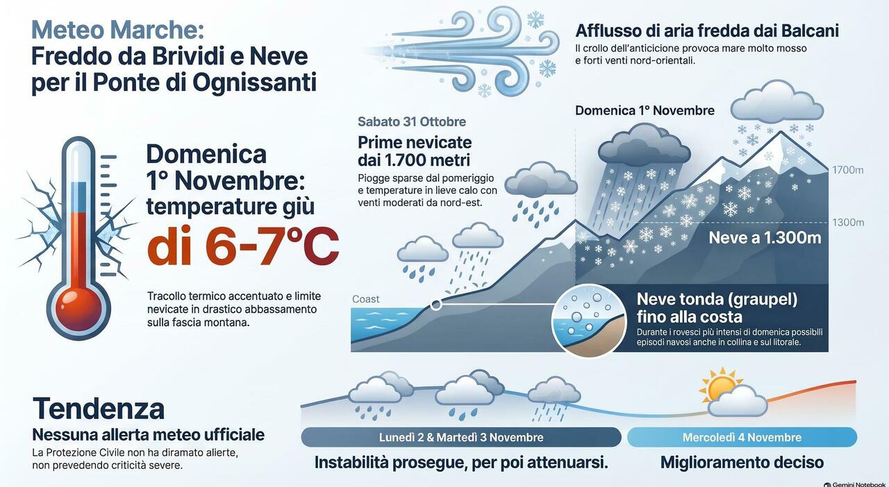 marche un freddo weekendcon le vette imbiancatee neve tonda fino alla costa da Corriereadriatico.it marche un freddo weekendcon le vette imbiancatee neve tonda fino alla costa