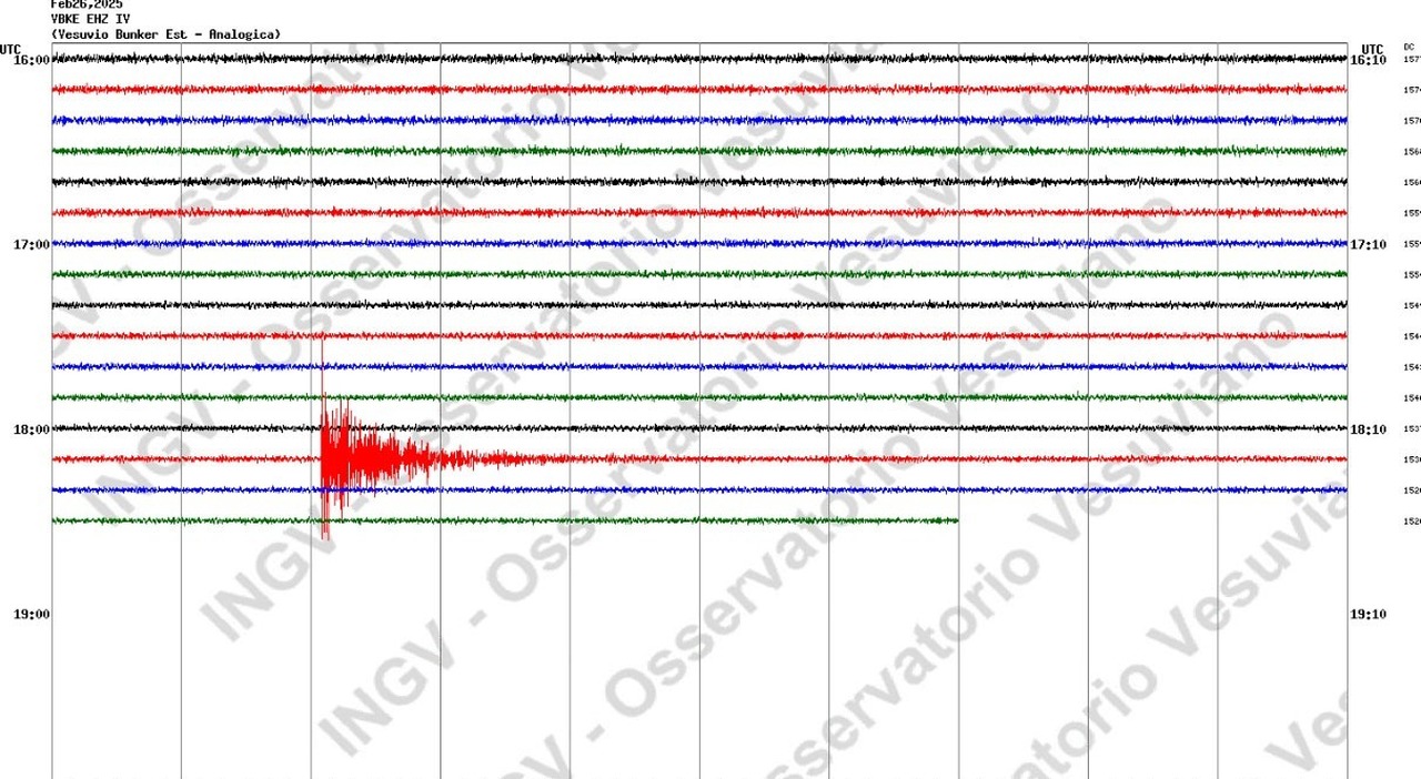 Terremoti, forte scossa nel mar Tirreno registrata anche sul Vesuvio