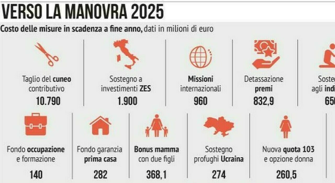 Rivalutazione delle 