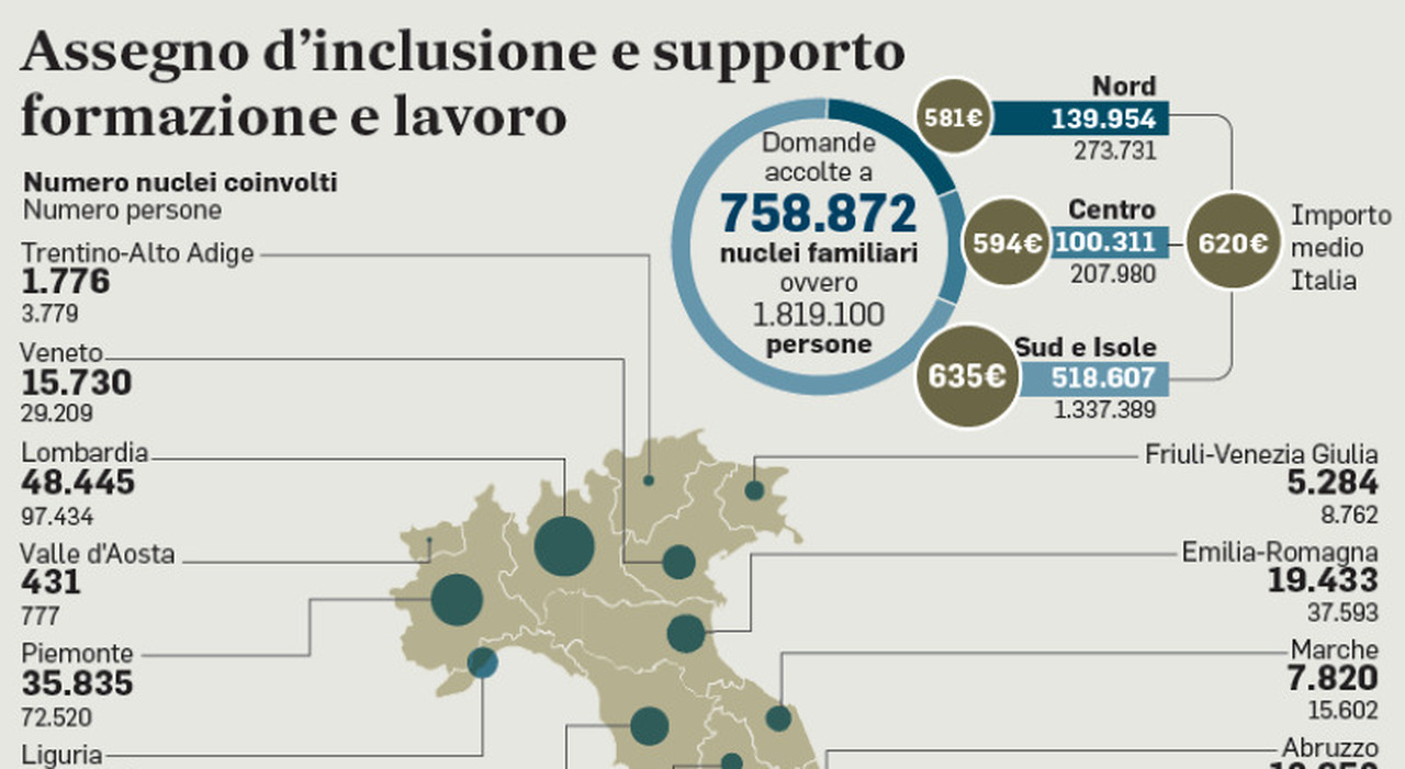 Nuovo Reddito di cittadinanza, con l