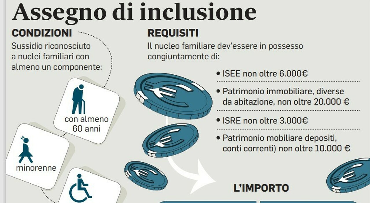 Assegno di inclusione, via al nuovo Reddito di cittadinanza (con più ...