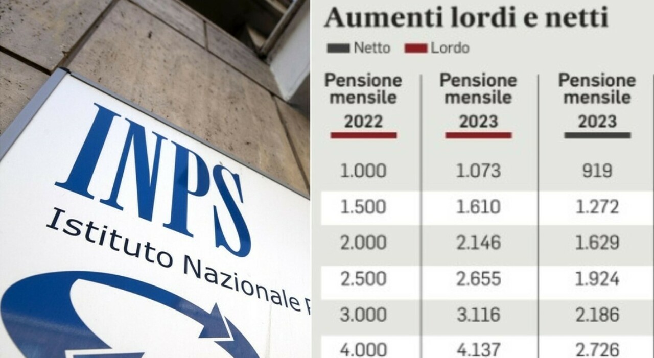 Pensioni, a luglio maxi assegno fino a 922 euro in più (con aumento minime e quattordicesima): ecco a chi spetta