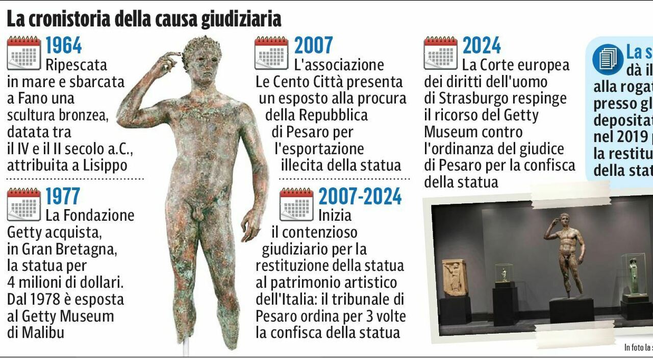 «Lisippo, legittima la confisca». La statua deve tornare a Fano