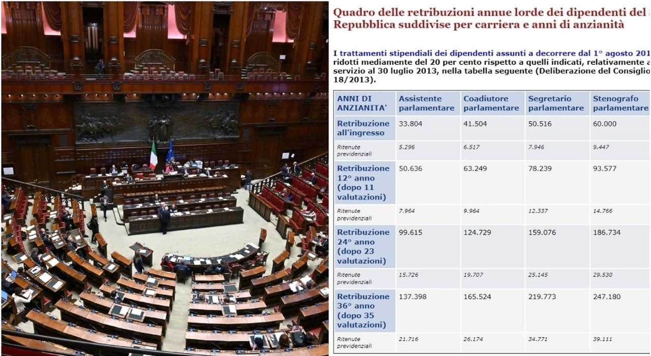 Stipendio Assistente Parlamentare Camera Dei Deputati Concorso per consigliere e assistente parlamentare: come fare domanda