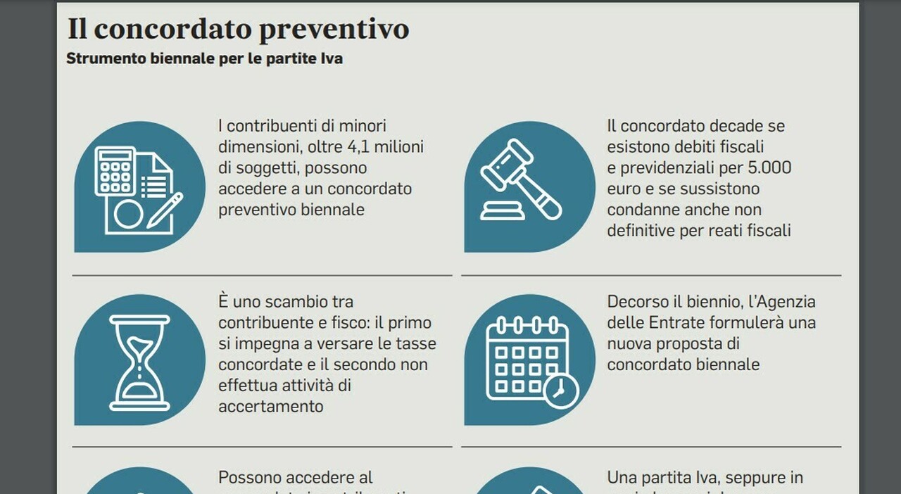 Rottamazione Delle Cartelle Arriva La Nuova Proroga Concordato Con Lo ...