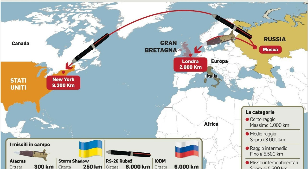 Putin, la nuova minaccia: «Ora è una guerra globale». Il super missile intercontinentale può colpire Londra e New York