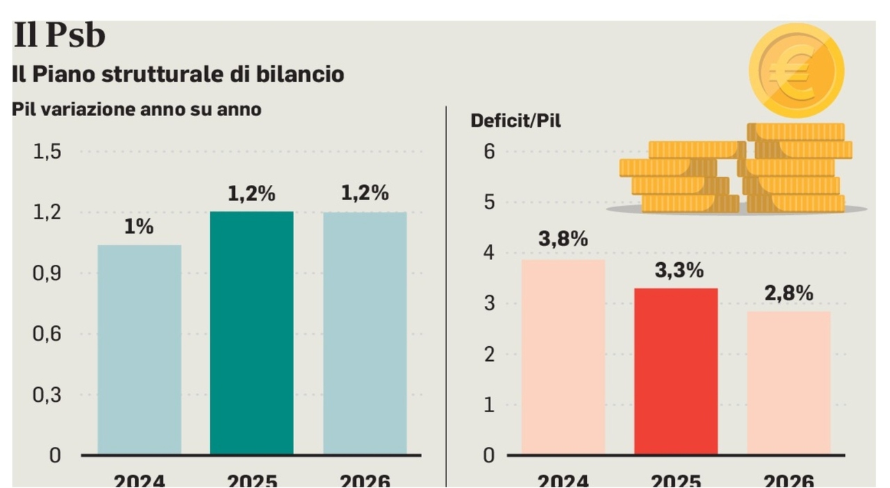 Rendite catastali da Ilmessaggero.it