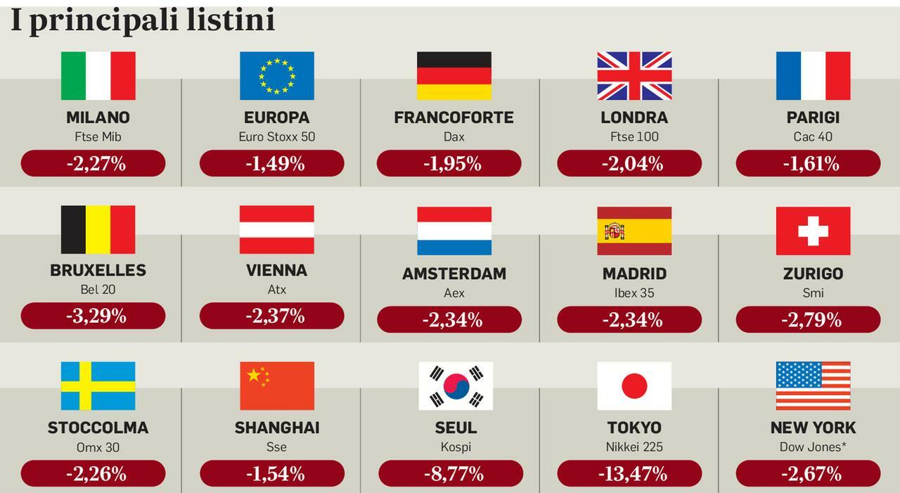 Borse tentativo 