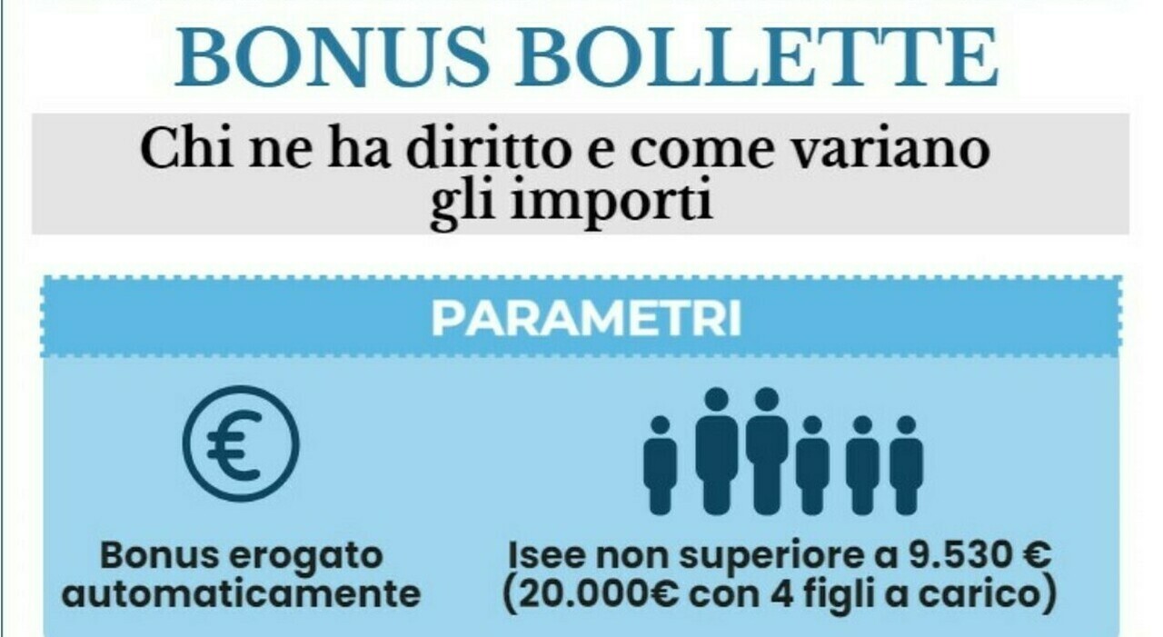 Bonus bollette, quando arrivano i 200 euro e quanto tempo ci vuole per avere la riduzione