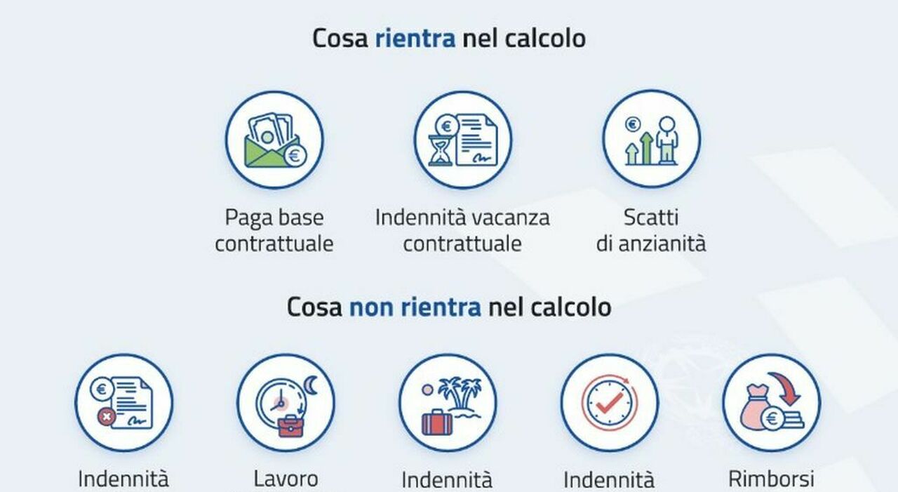 Tredicesima, la guida: ecco quando arriva e come si calcola (100 euro