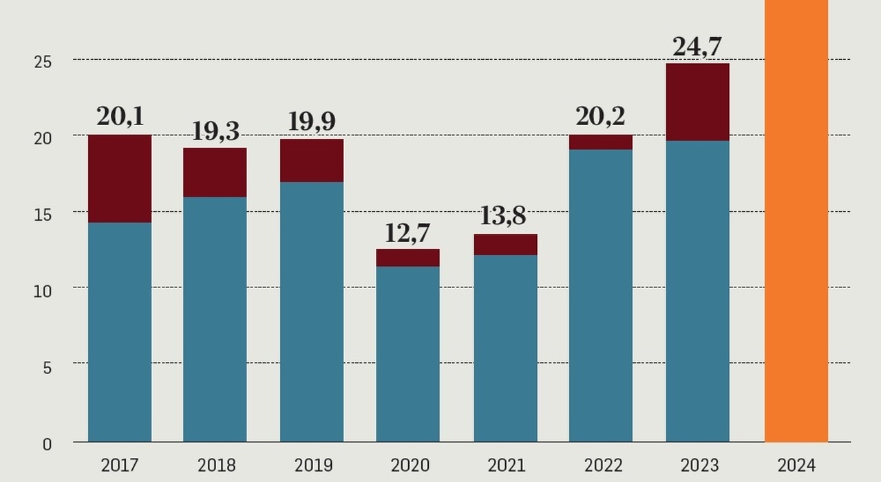 Rottamazione quinquies, 120 rate senza sanzioni: come funziona. Pressing di Lega e FI