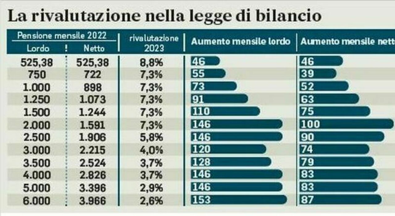 Pensioni 2024 