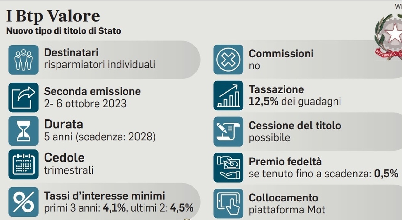 Btp Più: codice Isin, a chi conviene, confronto con il conto deposito, quanto investire, rendimenti e simulazi