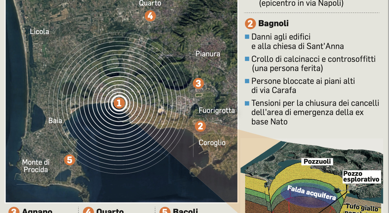 Terremoto Campi Flegrei, cosa c