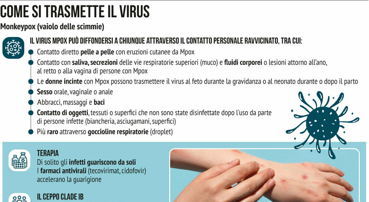 Smallpox in Naples, warning in Campania: the plan against infection