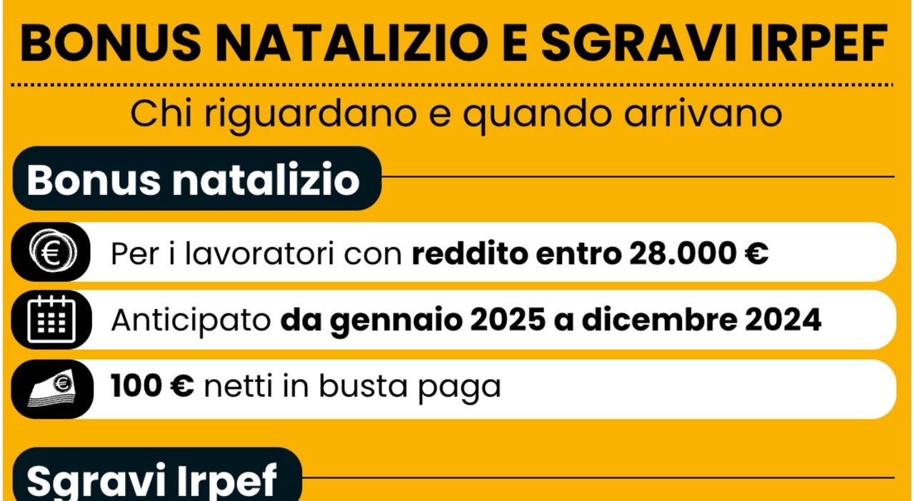 Bonus Natale Da Euro Quali Sono I Requisiti Il Viceministro Leo Potranno Averlo Anche