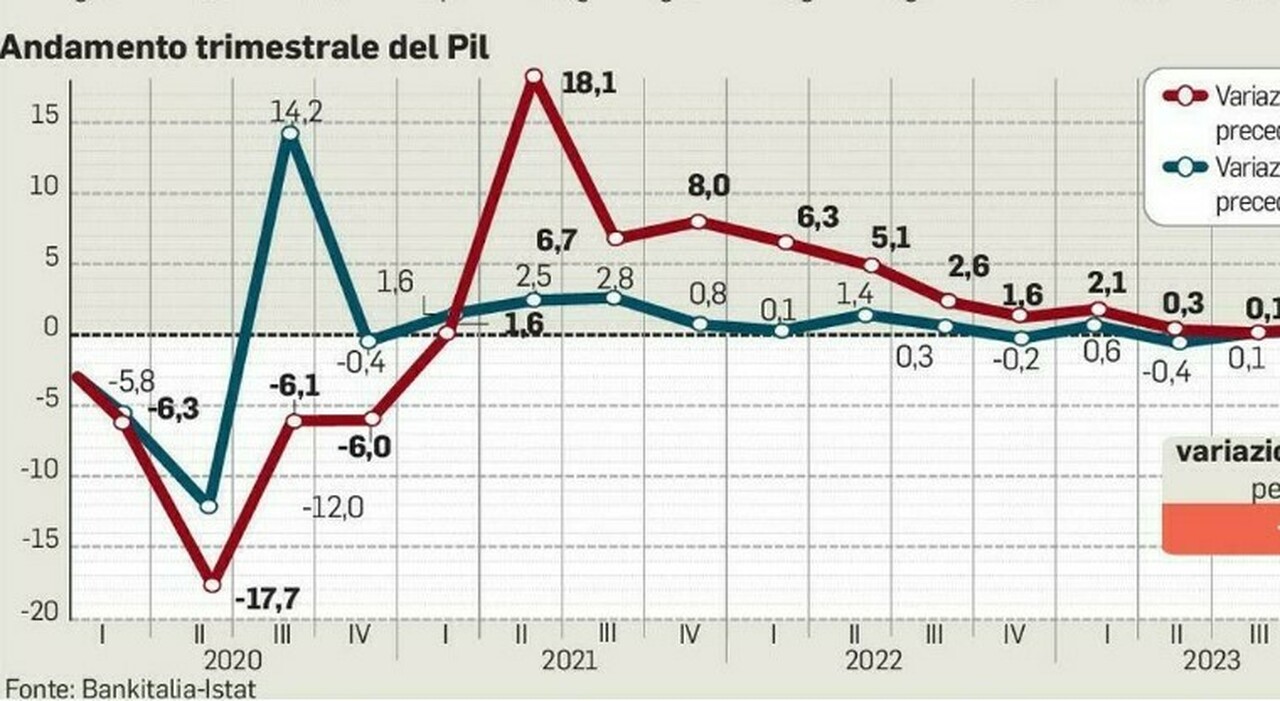 Ecco quali 