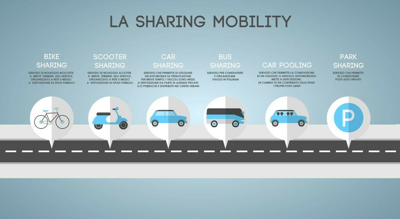 la sharing mobility
