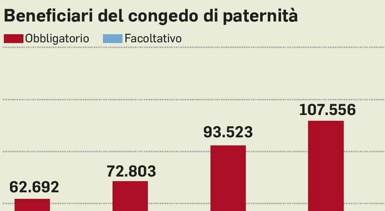 Parental Leave: Increased Benefits For New Parents In 2024